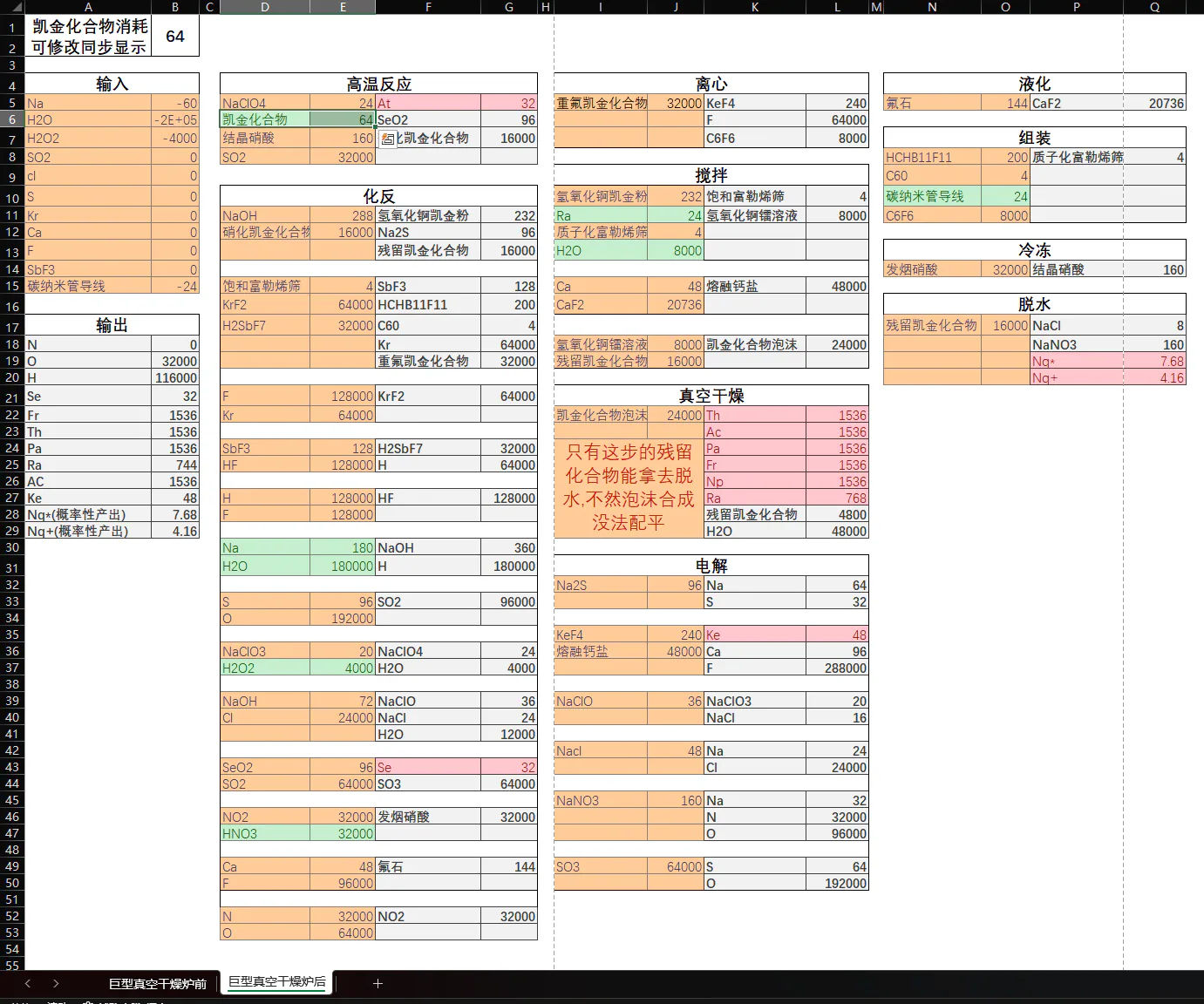 [0.5.4] Procesamiento del compuesto Kaijin