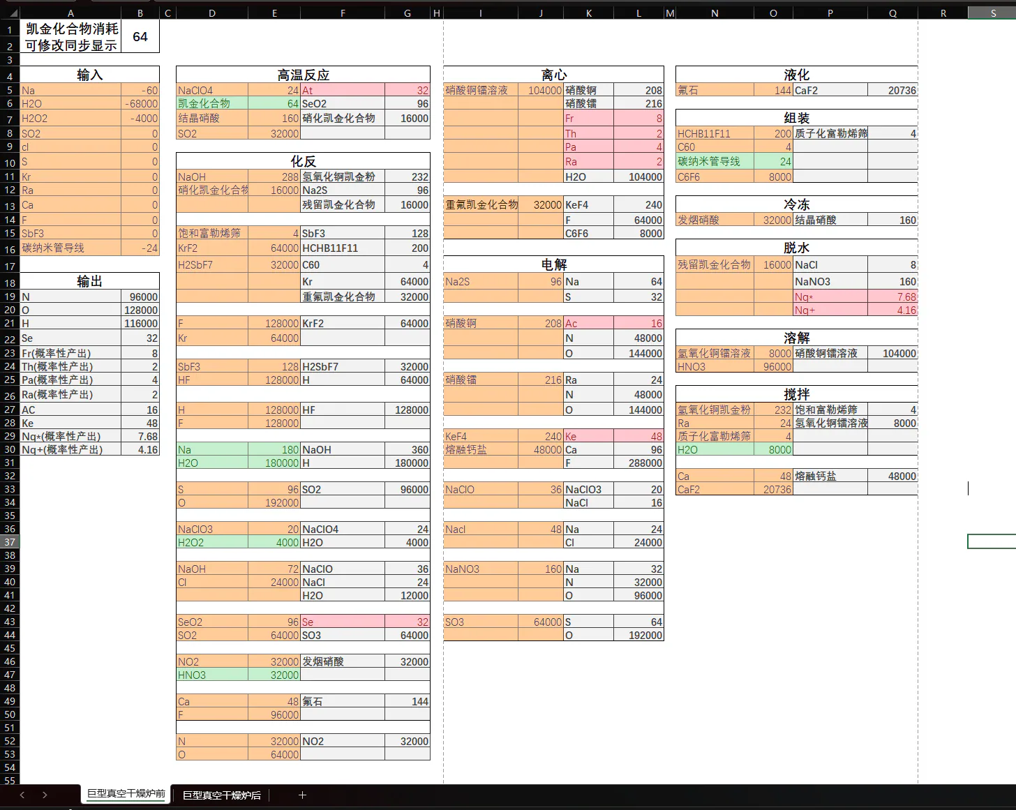 [0.5.4] Procesamiento del compuesto Kaijin