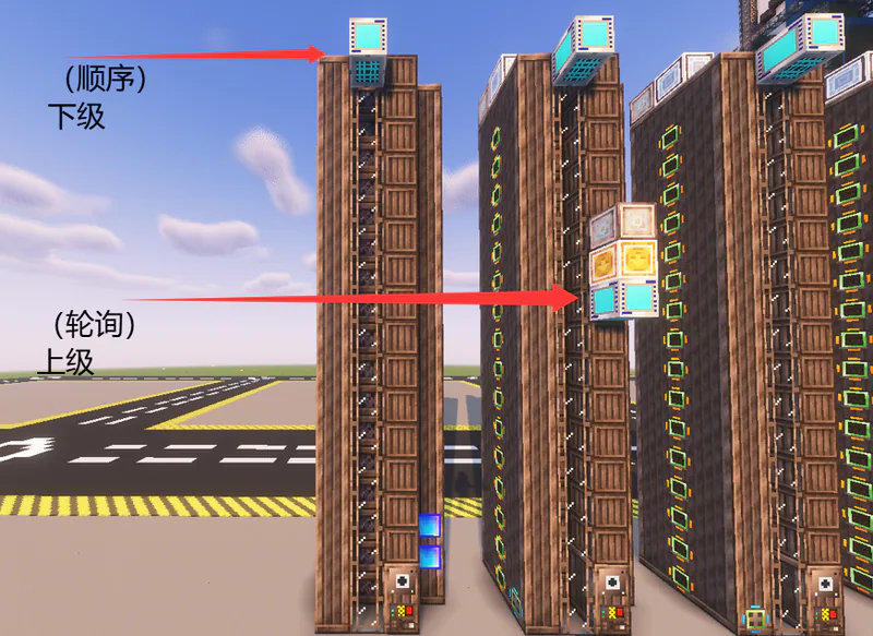 Línea de ensamblaje / Línea de ensamblaje avanzada que utiliza el tutorial de automatización de hipercubo avanzado